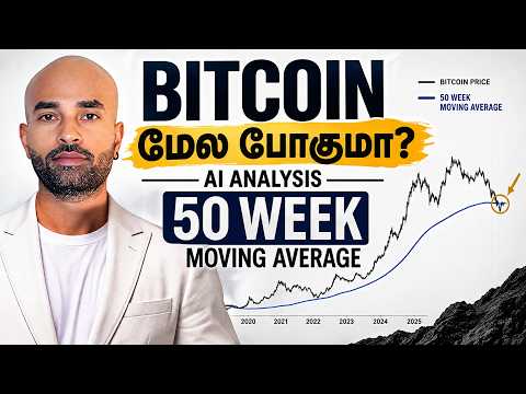 Bitcoin Bull Cycle Started?