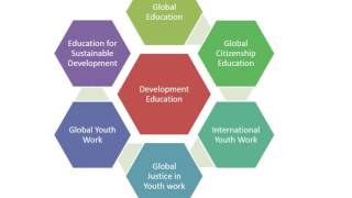 introduction to Development Education