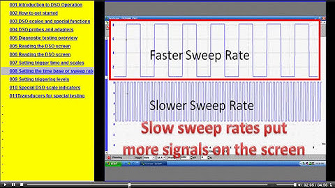 01 Introduction to DSO Training
