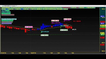 CHART CODE : 7*86 BEST AMIBROKER AFL FORMULA