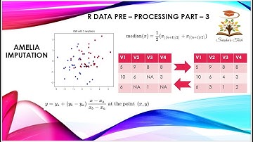 R Data Pre-processing – Part – 3 – Saisha