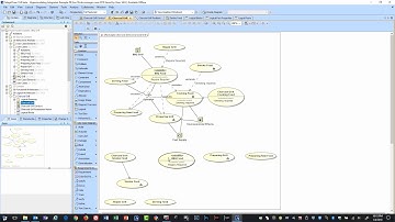 Hypermodeling: Variant Specific Activity Diagrams