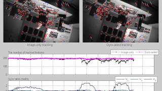 Gyro-aided KLT Feature Tracking (Desk Scene)