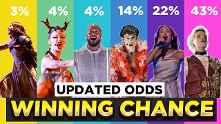 Eurovision 2024: Updated Grand Final Odds Who Will Win?