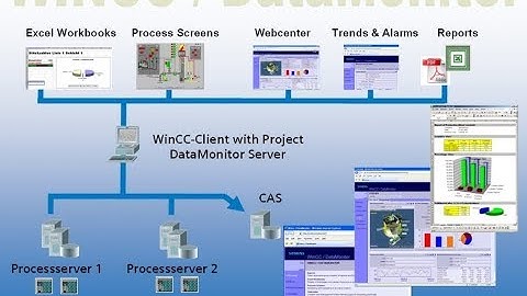 22 - WinCC Data Monitor v7 - Excel Workbooks Wizard