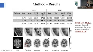 Fast uncertainty estimation and diffusion models in PET