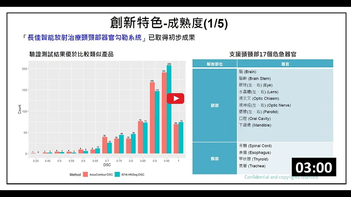 人工智能辅助放射治疗危急器官与肿瘤标靶自动勾勒技术 | 长佳智能股份有限公司 - 天天要闻