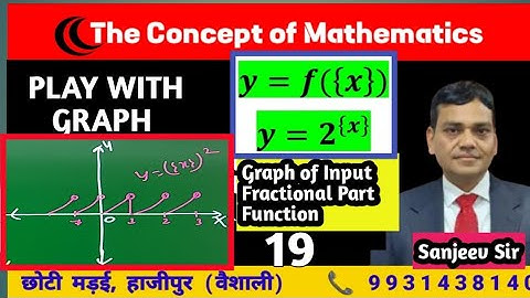 Math GRAPH of Input Fractional Part function y=f({x})#19