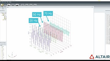 Altair Compose: Signal Processing - Fast Fourier Transform