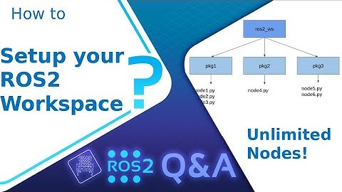 [ROS2 Q&A] 225 - Setup your ROS2 Workspace with Unlimited Node Files