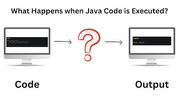 First Java Program | HelloWorld Explained | Compilation, Bytecode, JVM and Behind the Scenes