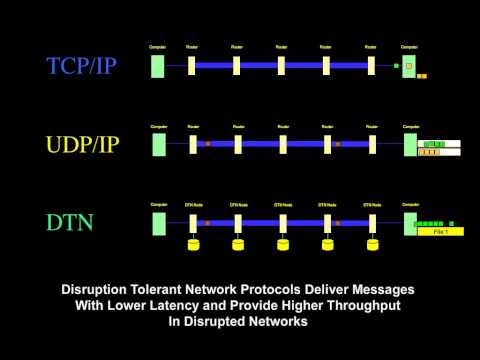 A Simplified Introduction to Disruption-Tolerant Networking