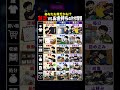 あなたも貧乏かも！？お金持ちと貧乏人の決定的な片付習慣