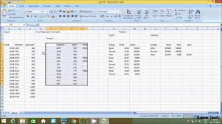 How To Use PIVOT Operator in Oracle Database