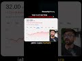 Why Is IT Sector Declining?