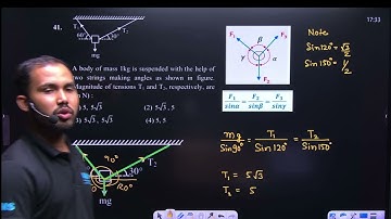 A body of mass 1 kg is suspended with the help of two strings making angles as shown in figure. Magn