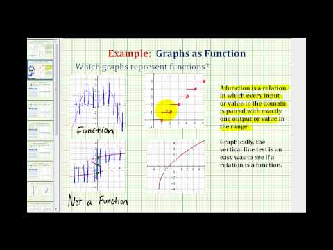 Video: Hvilken graf ville fejle den lodrette linjetest?