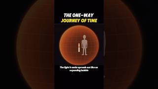 The One-Way Journey Of Time