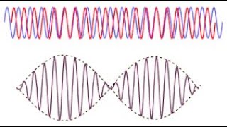 R Programming Plotting cosines