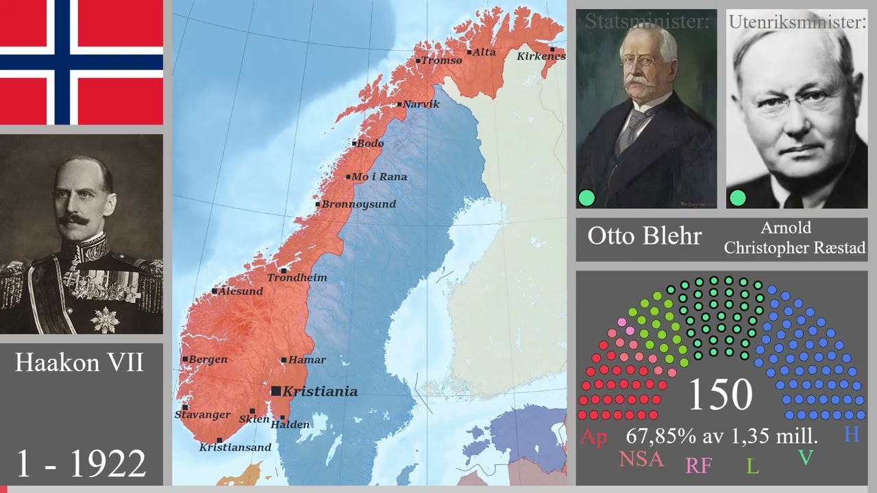 Every King, Prime Minister, and Parliament of Norway Timeline