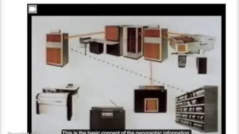 Fundamental GIS History of GIS1