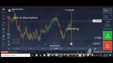 Best binary option strategy how to predict next candle -IQ OPTION