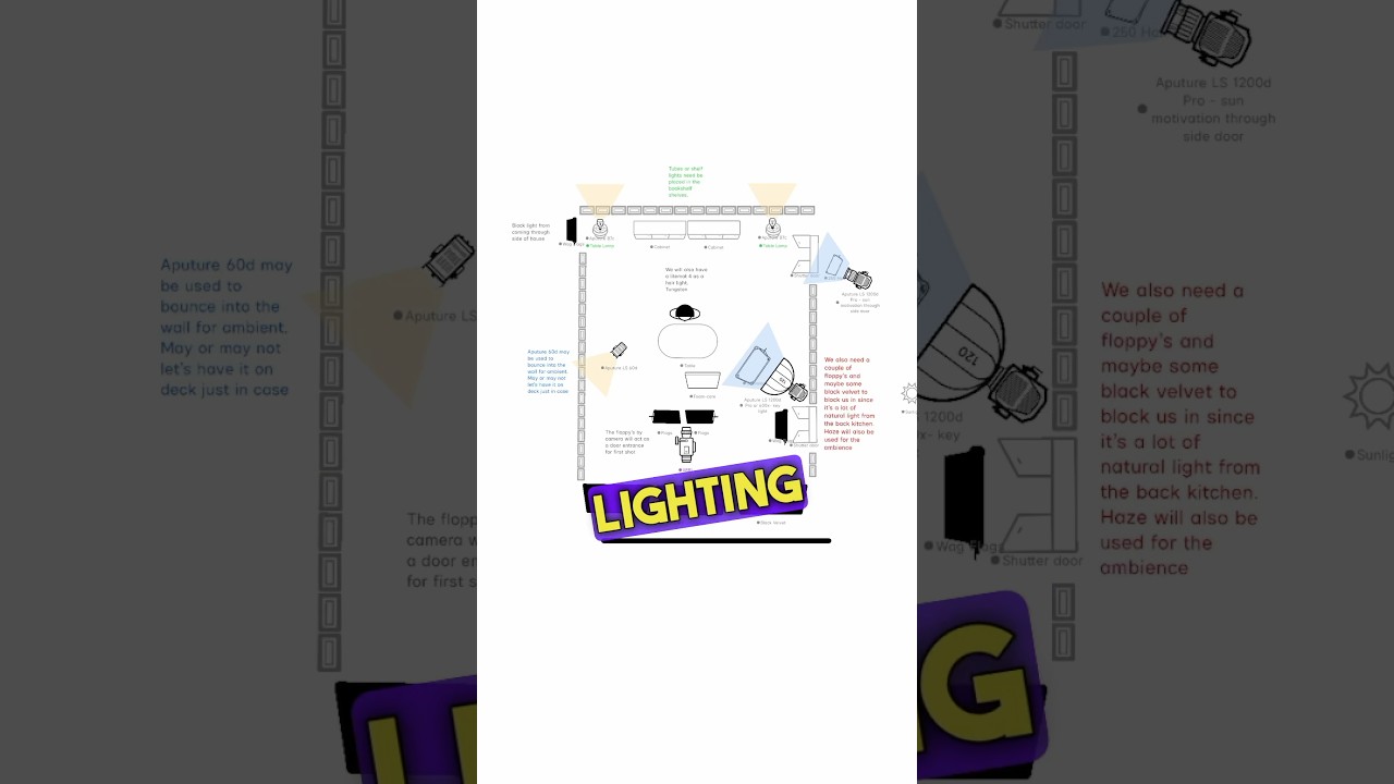 Create Lighting Diagrams From Your Phone