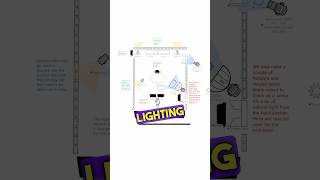 Create Lighting Diagrams From Your Phone screenshot 3