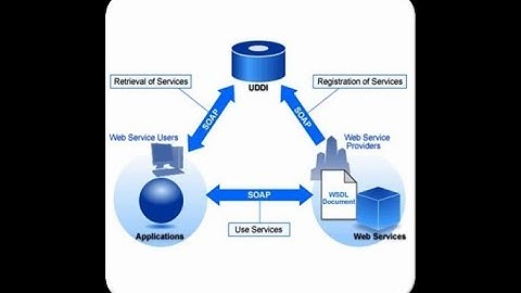 SOAP- Simple Object Access Protocol Android App