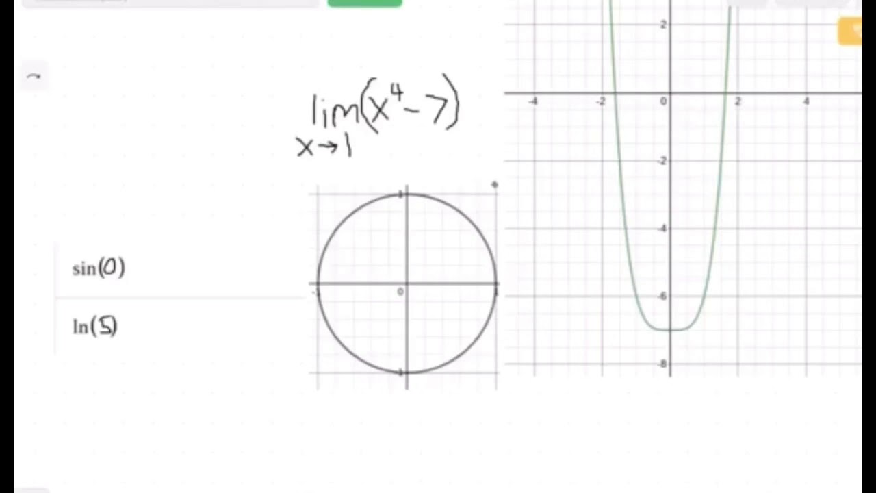 What is a Limit? (AP Calculus AB) - YouTube