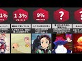 夜も眠れないほどの怖い事実
