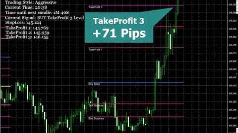 FIBO QUANTUM SCALPER | New Forex Indicator
