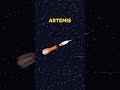 Artemis III About To Happen Short