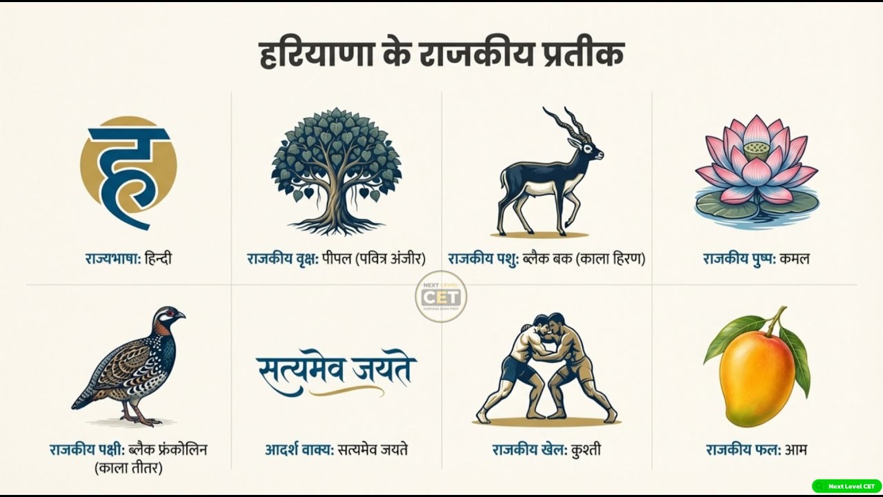 Haryana GK Part 1: Geography + Census 2011 + Administration | CET Special