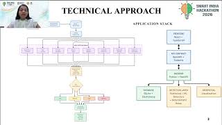 SIH 2026 | PS 26102 | TRACE-X001: AI-Driven MPLADS Project Monitoring & Fraud Detection