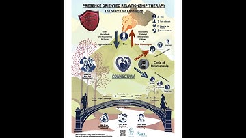 Understand Relationships: The Search for Connection