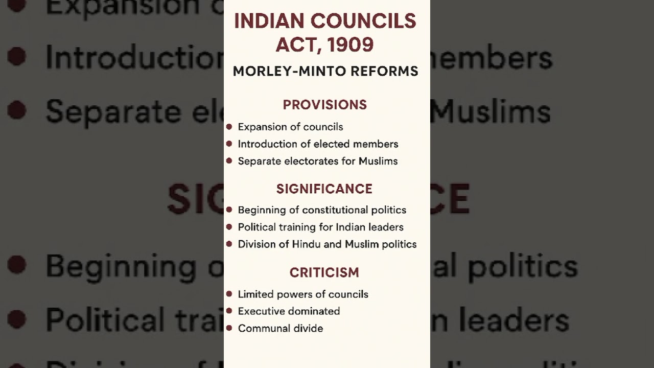 Indian Councils Act 1909 (Morley-Minto Reforms) | History Quick Revision