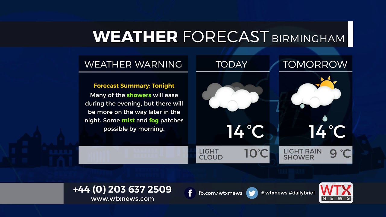 Friday 15092017 Daily weather update for Birmingham and the
