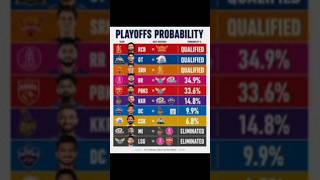 playoffs probability 😱📈#shorts #cricket #ipl2026