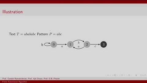 CS213 3x S120 Finite Automaton Algorithm IIT Bombay 1