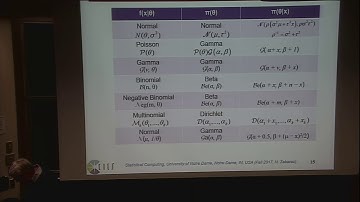 Lecture 8. Prior and Hierarchical Models