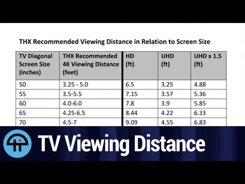 Tv Watching Distance Chart