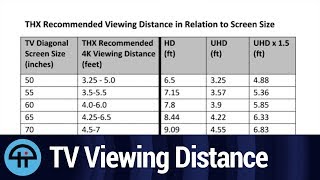 THX Recommended TV Viewing Distance