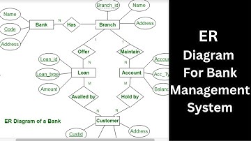 Er Diagram for Bank Management System