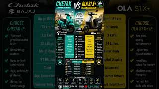 Bajaj Chetak vs Ola S1 X+ ⚡🛵 | Best Budget Electric Scooter? | Full Comparison 2026 #olascooter
