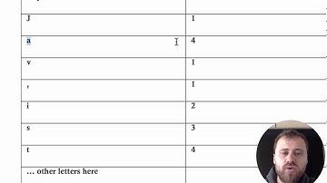 7- Map exercise count distinct letters in a sentence