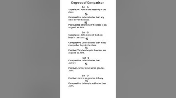 Degrees of Comparison//Learn English Grammar. #viralshort