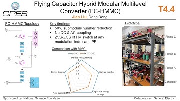 Jian Liu - Flying Capacitor Hybrid Mod Multilevel Converter