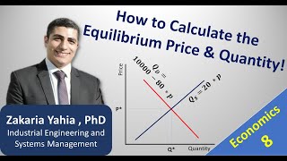 Economics | How to Calculate the Equilibrium Price & Quantity? | كيفية حساب نقطة إتزان السوق