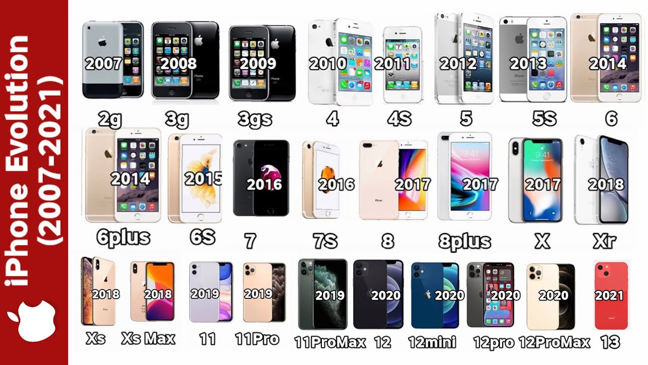 Какого выпуска айфон. Iphone 2007. Iphone 2007-2021 Evolution. Iphone Evolution 2007 2022. Айфоны по годам.